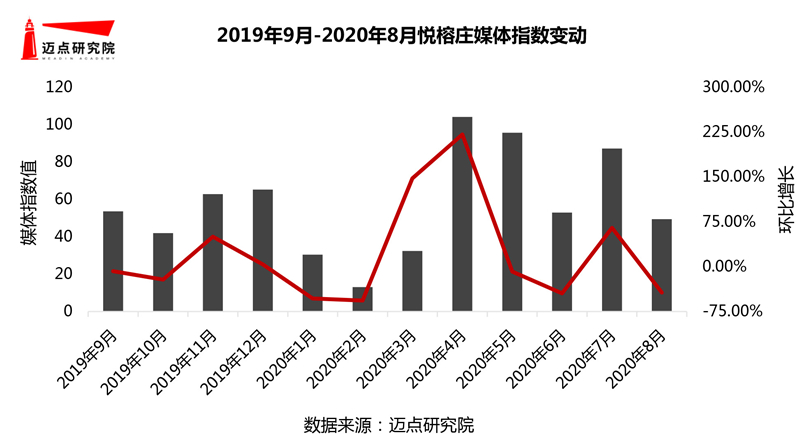 年度假酒店品牌影响力30强榜单Z6尊龙旗舰厅2019-20(图2)