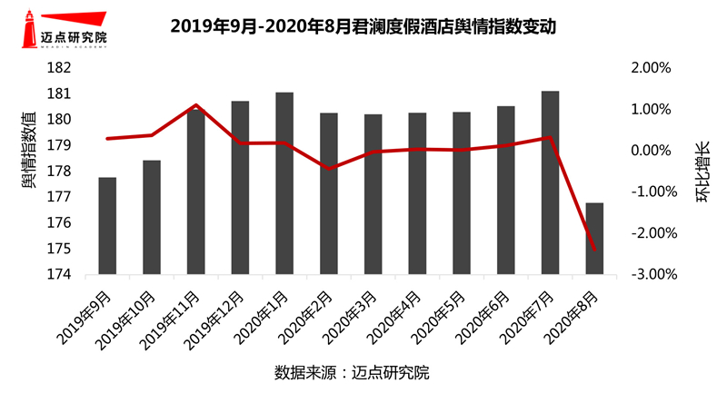 年度假酒店品牌影响力30强榜单Z6尊龙旗舰厅2019-20