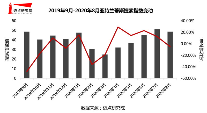 年度假酒店品牌影响力30强榜单Z6尊龙旗舰厅2019-20(图6)