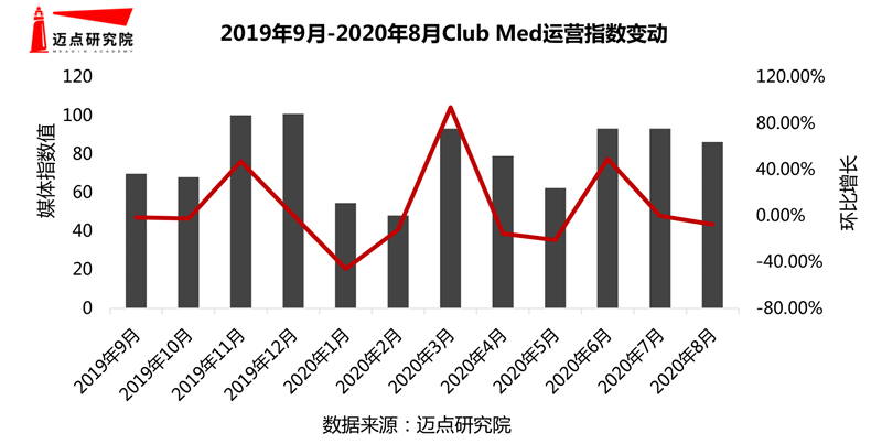 年度假酒店品牌影响力30强榜单Z6尊龙旗舰厅2019-20(图8)