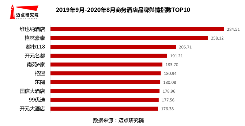 -20年商务酒店品牌影响力30强榜单尊龙凯时人生就是博z6com2019(图2)