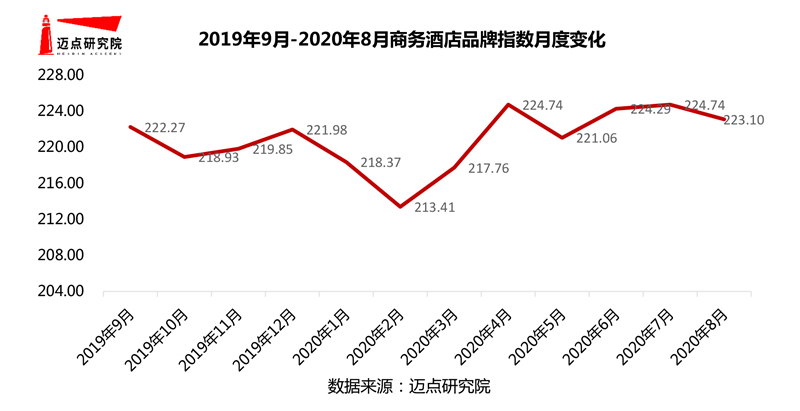 -20年商务酒店品牌影响力30强榜单尊龙凯时人生就是博z6com2019(图1)