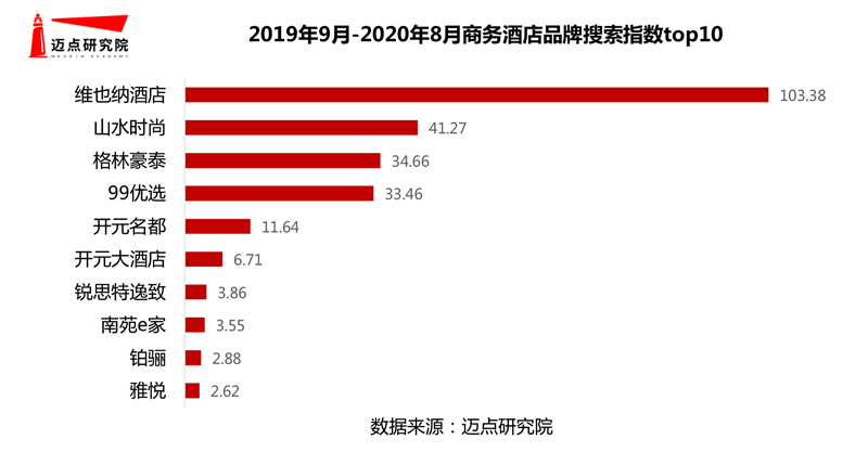 -20年商务酒店品牌影响力30强榜单尊龙凯时人生就是博z6com2019(图4)