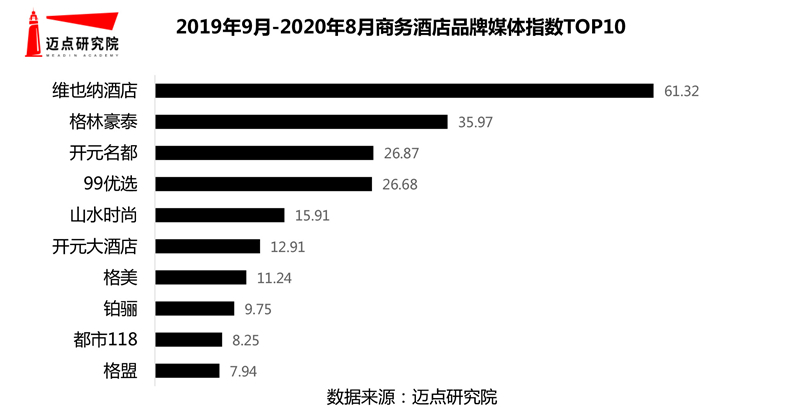 -20年商务酒店品牌影响力30强榜单尊龙凯时人生就是博z6com2019(图5)