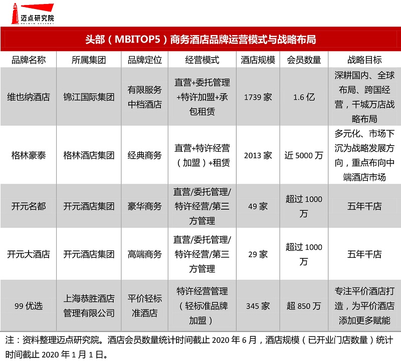 -20年商务酒店品牌影响力30强榜单尊龙凯时人生就是博z6com2019(图6)