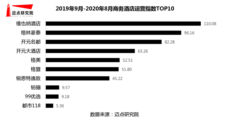 -20年商务酒店品牌影响力30强榜单尊龙凯时人生就是博z6com2019(图7)