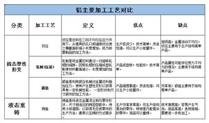 展现状及投资机遇分析2024尊龙登录中国商务酒店行业发(图3)