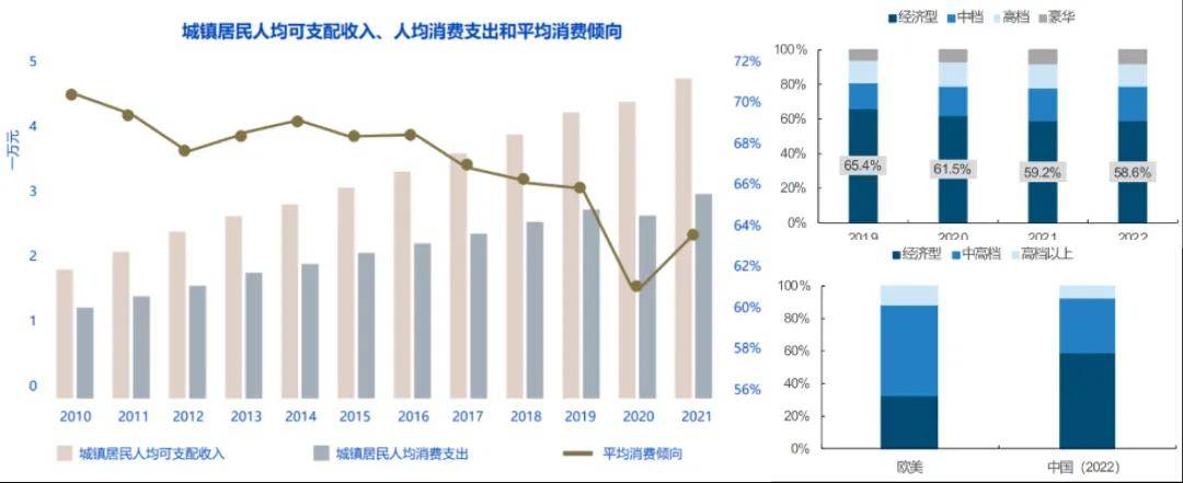 “中国体验”—树立高端酒店行业新标杆尊龙凯时人生就博登录亚朵：持续打造