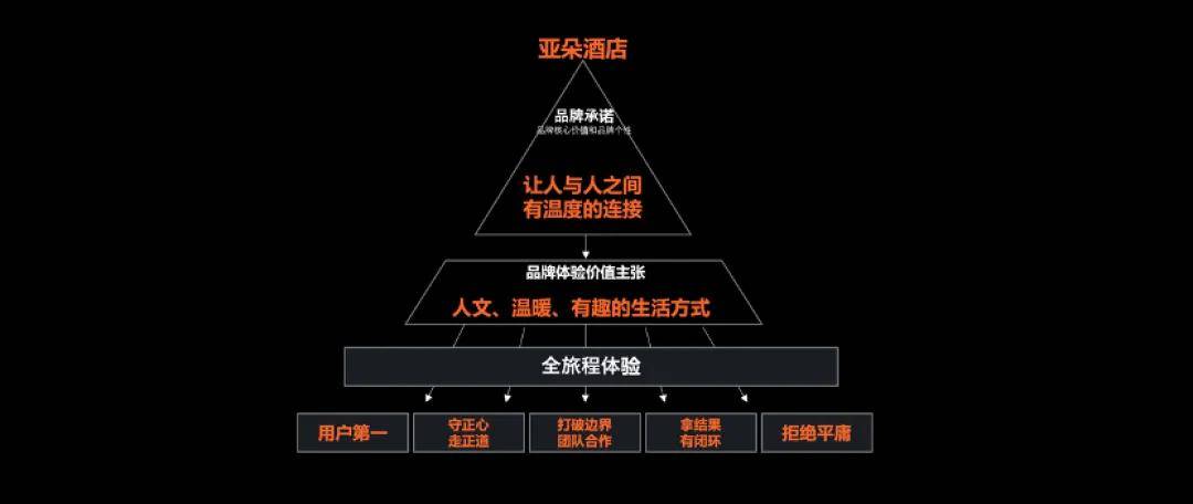 “中国体验”—树立高端酒店行业新标杆尊龙凯时人生就博登录亚朵：持续打造(图5)