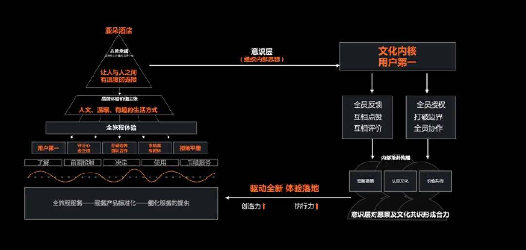 “中国体验”—树立高端酒店行业新标杆尊龙凯时人生就博登录亚朵：持续打造(图8)