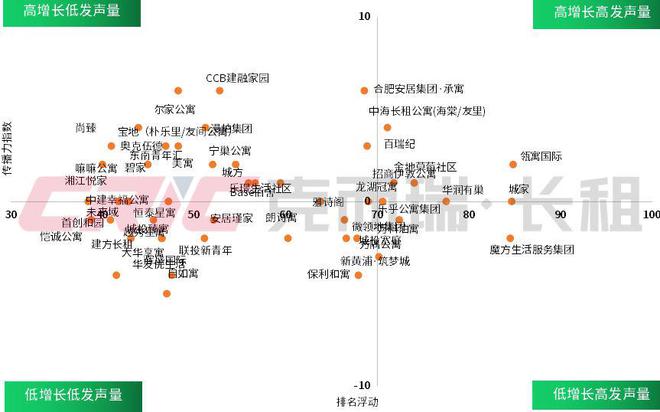 8月 中国住房租赁企业品牌传播力榜尊龙凯时ag旗舰厅登录2024年